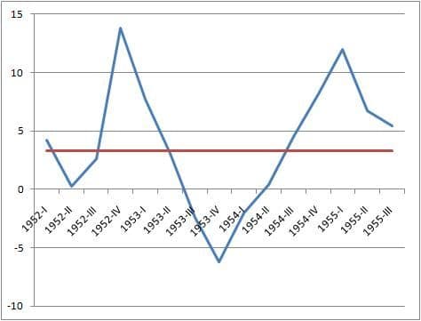 https://ghost.helloskip.com/blog/content/images/2020/08/1953_recession_in_US-1.jpg