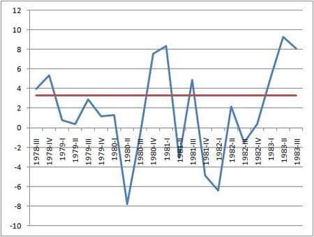 https://ghost.helloskip.com/blog/content/images/2020/08/450px-Early-80s_recession.jpg