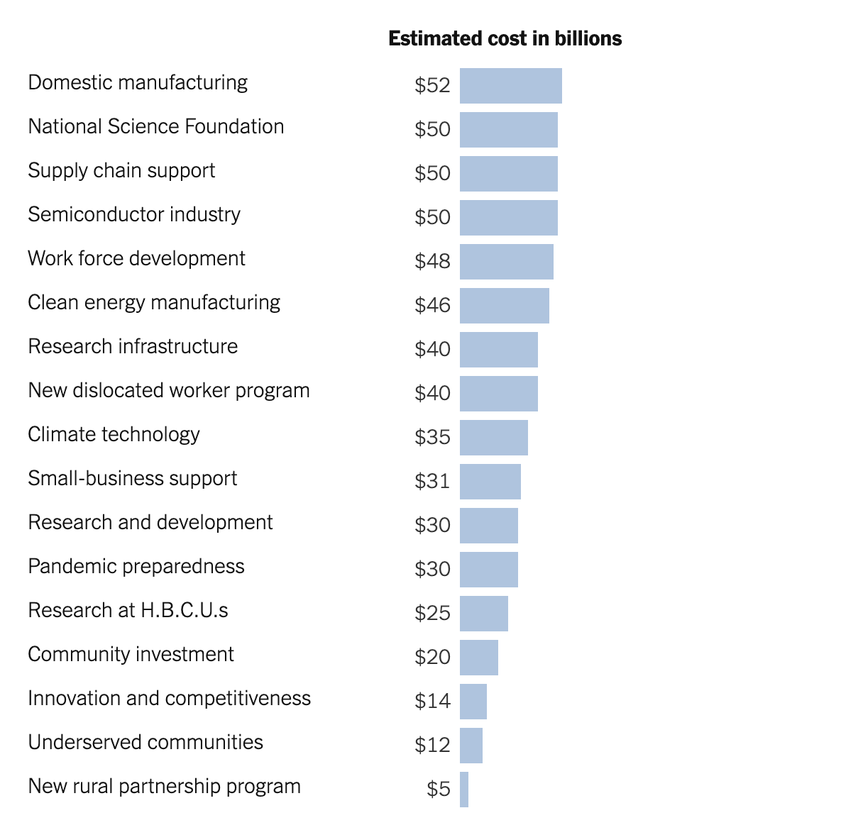 https://static.helloskip.com/blog/2021/04/Job-Expenses-in-Bidens-Infrastructure-Plan.png