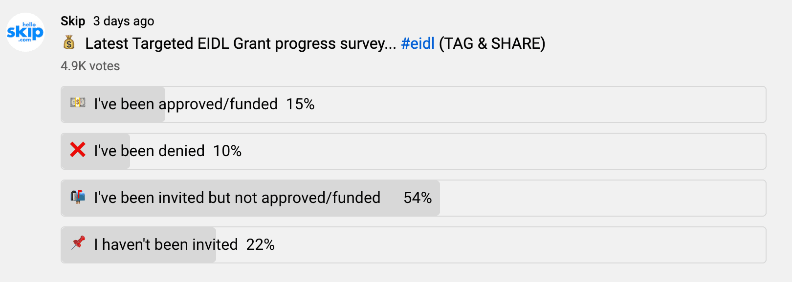 https://static.helloskip.com/blog/2021/04/Latest-Targeted-EIDL-Grant-Survey-Progress.png