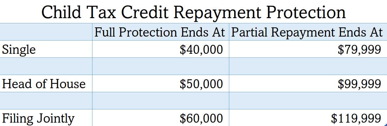 https://static.helloskip.com/blog/2021/07/Child-Tax-Credit-2.PNG
