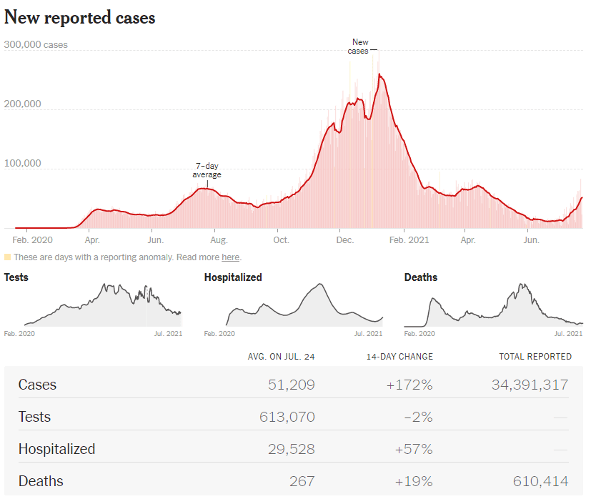 https://static.helloskip.com/blog/2021/07/new-cases-7_25.PNG