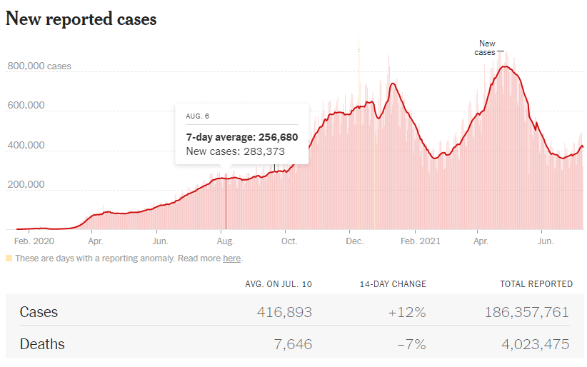 https://static.helloskip.com/blog/2021/07/world-new-cases-7_11.PNG
