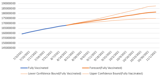 https://static.helloskip.com/blog/2021/08/Vaccination-projection-8_14.PNG