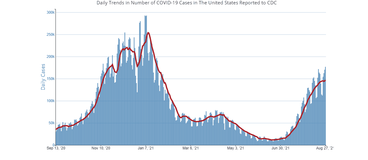 https://static.helloskip.com/blog/2021/08/us-state-trends--3-.png