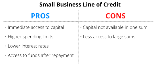 https://static.helloskip.com/blog/2021/12/line-of-credit-2.png