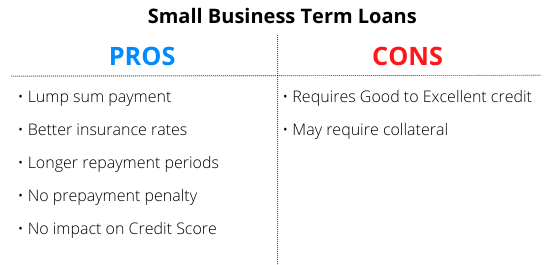 https://static.helloskip.com/blog/2021/12/termloans-procon-2.png