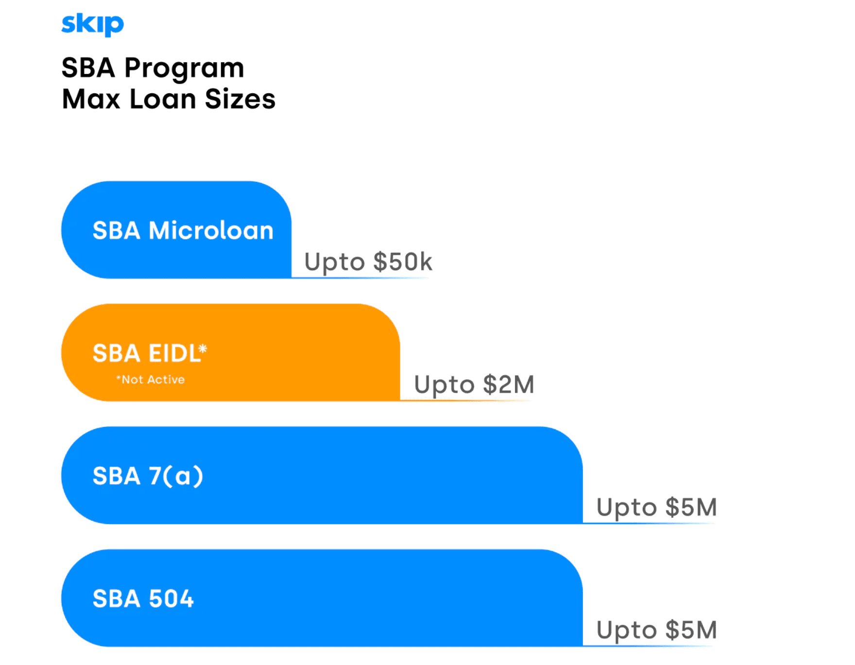 https://static.helloskip.com/blog/2022/05/Screen-Shot-2022-05-20-at-4.33.31-PM.png