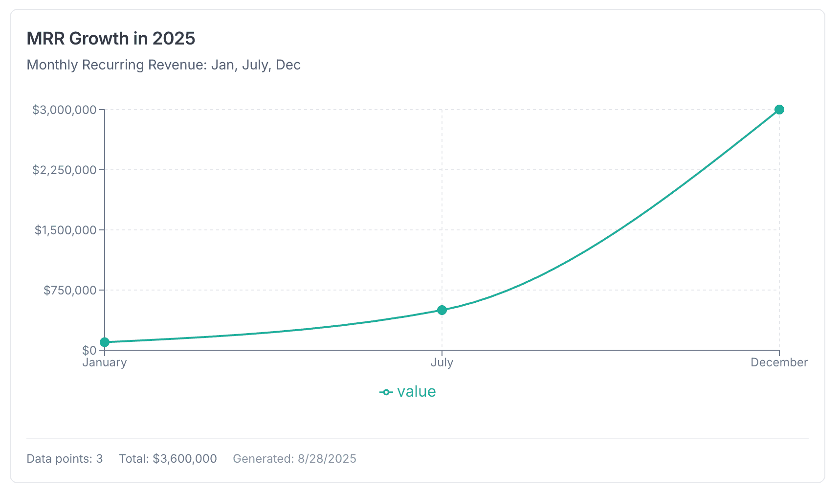 https://static.helloskip.com/blog/2025/08/Chart-Creation-Line-Chart-Example.png
