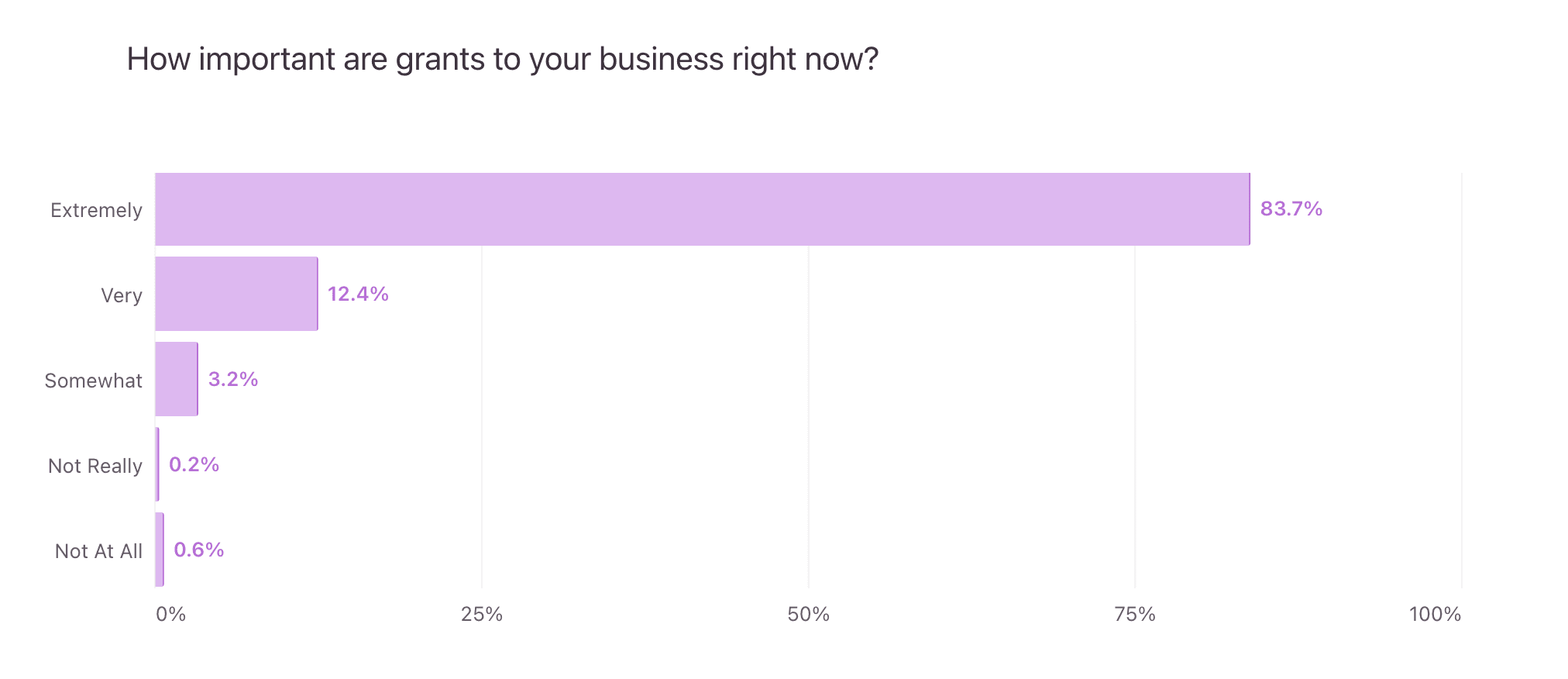 https://static.helloskip.com/blog/2025/10/How-important-are-grants-for-your-business--1.png