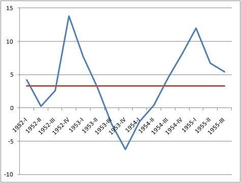 https://ghost.helloskip.com/blog/content/images/2020/08/1953_recession_in_US-1.jpg