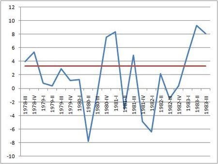 https://ghost.helloskip.com/blog/content/images/2020/08/450px-Early-80s_recession.jpg