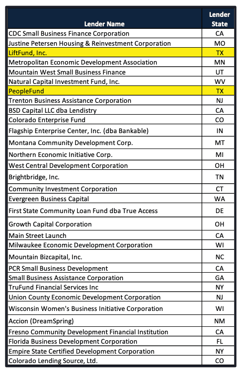 https://ghost.helloskip.com/blog/content/images/2020/09/List-of-SBA-CARL-Lenders-.png