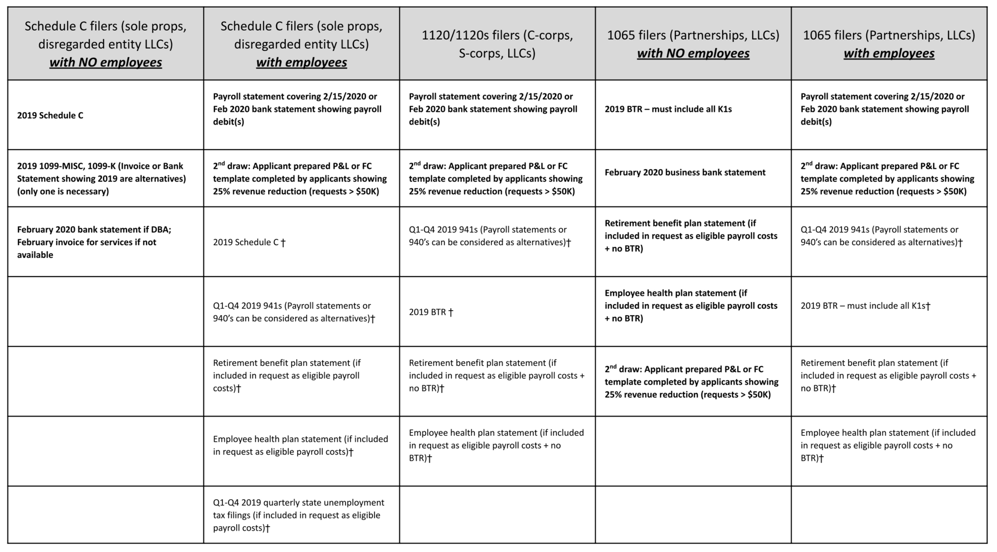 https://static.helloskip.com/blog/2021/01/PPP-Loan-Application-Requirements.png