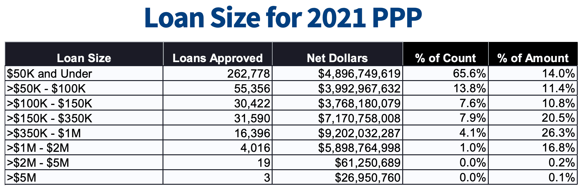 Here's Who's Been Approved for PPP Loans So Far