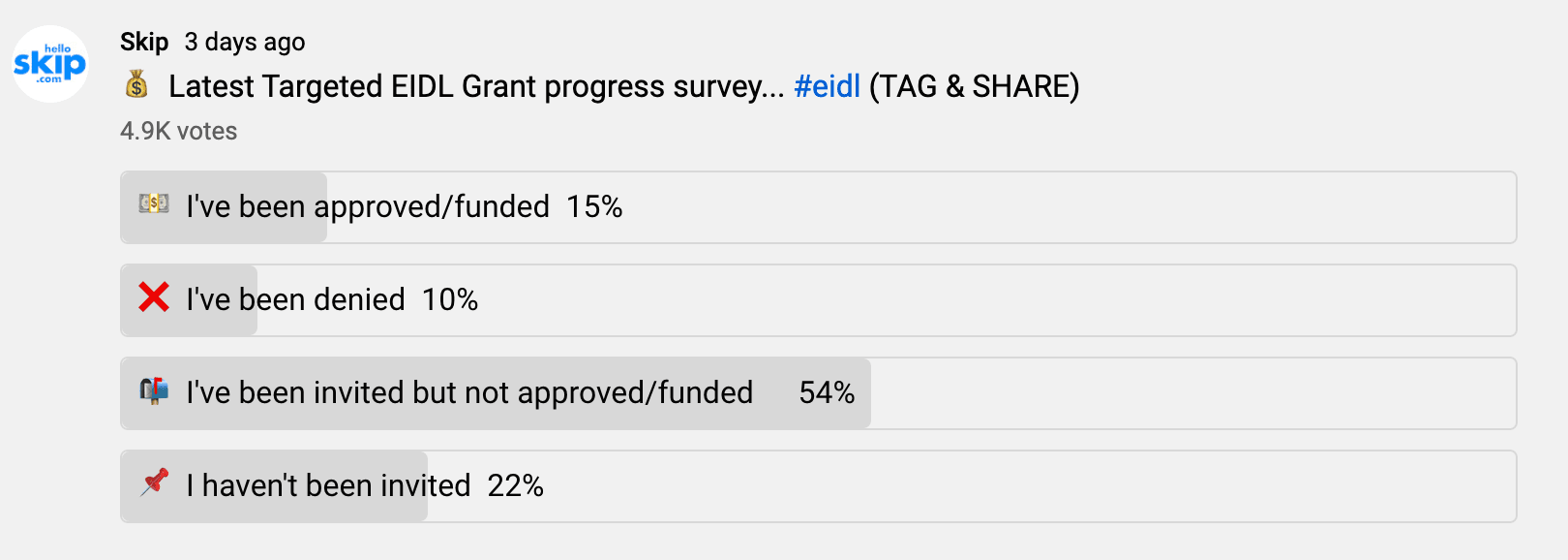 https://static.helloskip.com/blog/2021/04/Latest-Targeted-EIDL-Grant-Survey-Progress.png