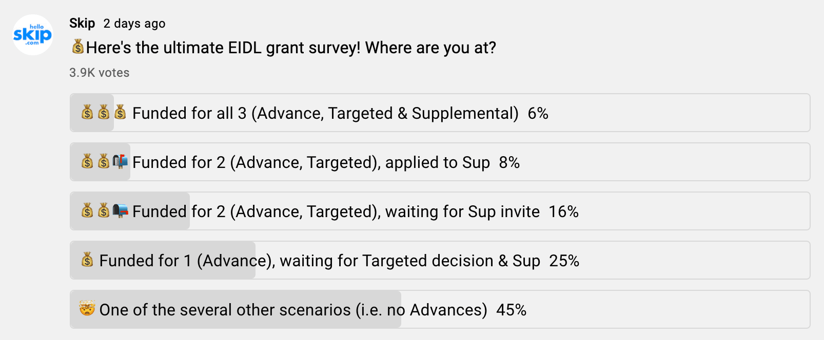https://static.helloskip.com/blog/2021/05/EIDL-Advances-Approvals-Data.png