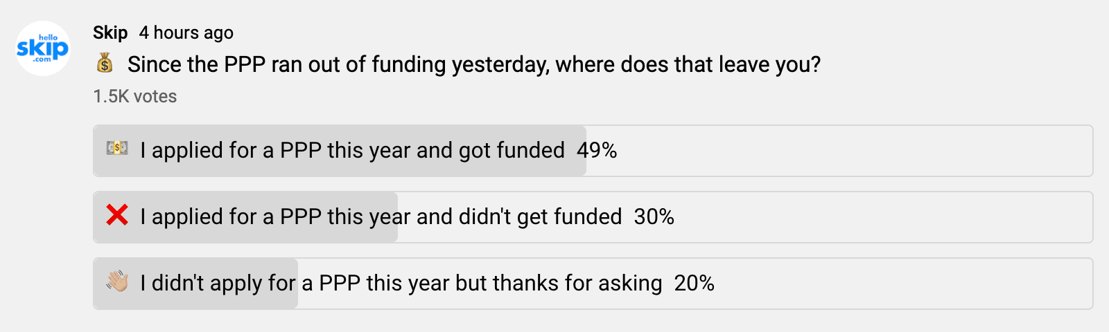 https://static.helloskip.com/blog/2021/05/Who-s-Received-PPP-Funding-Round-2.png