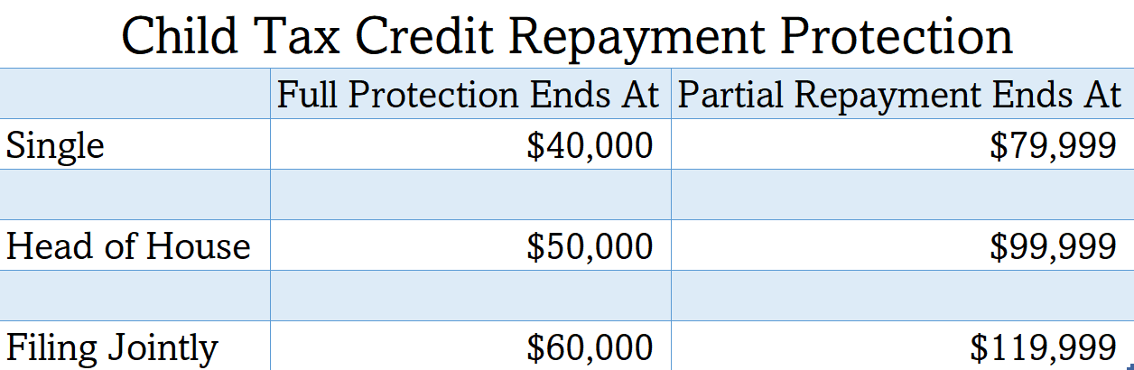 https://static.helloskip.com/blog/2021/07/Child-Tax-Credit-2.PNG