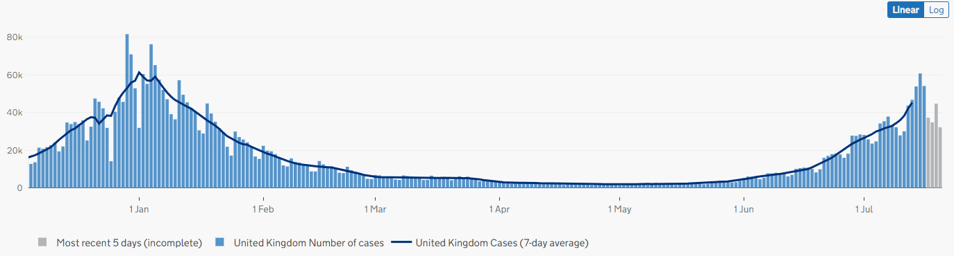https://static.helloskip.com/blog/2021/07/UK-cases-as-of-7_22_21.PNG