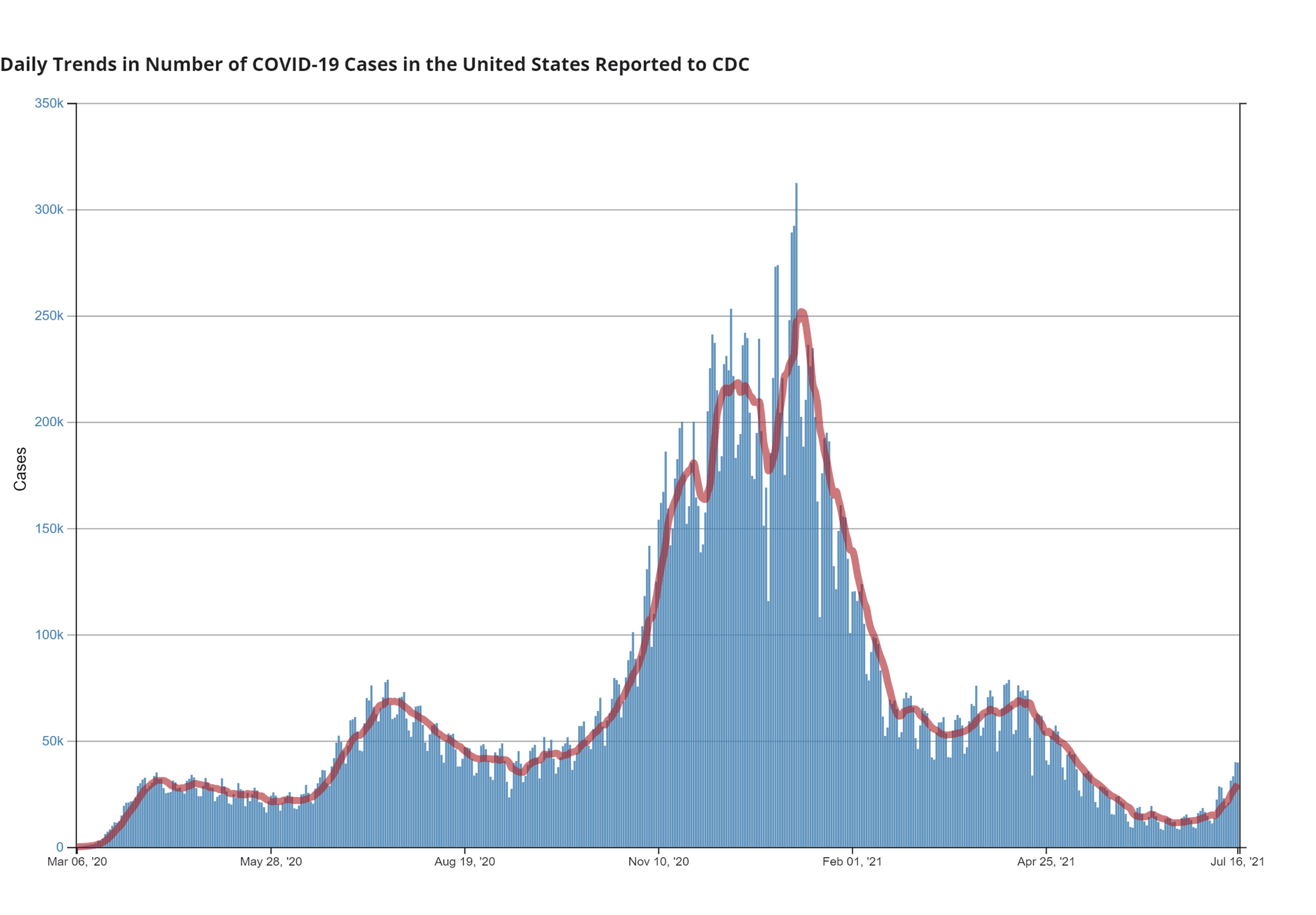 https://static.helloskip.com/blog/2021/07/us-state-trends.png