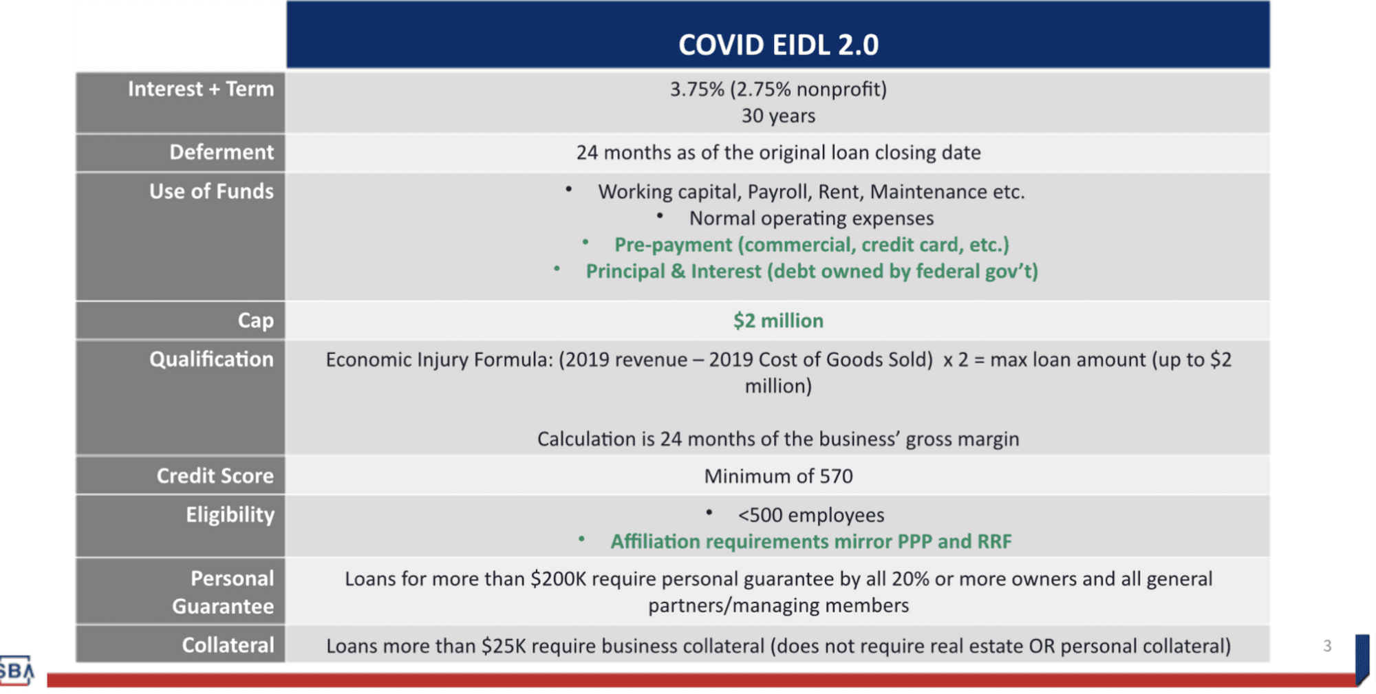 https://static.helloskip.com/blog/2021/08/-2-Million-EIDL-Loan-Details-EIDL-2.0.png