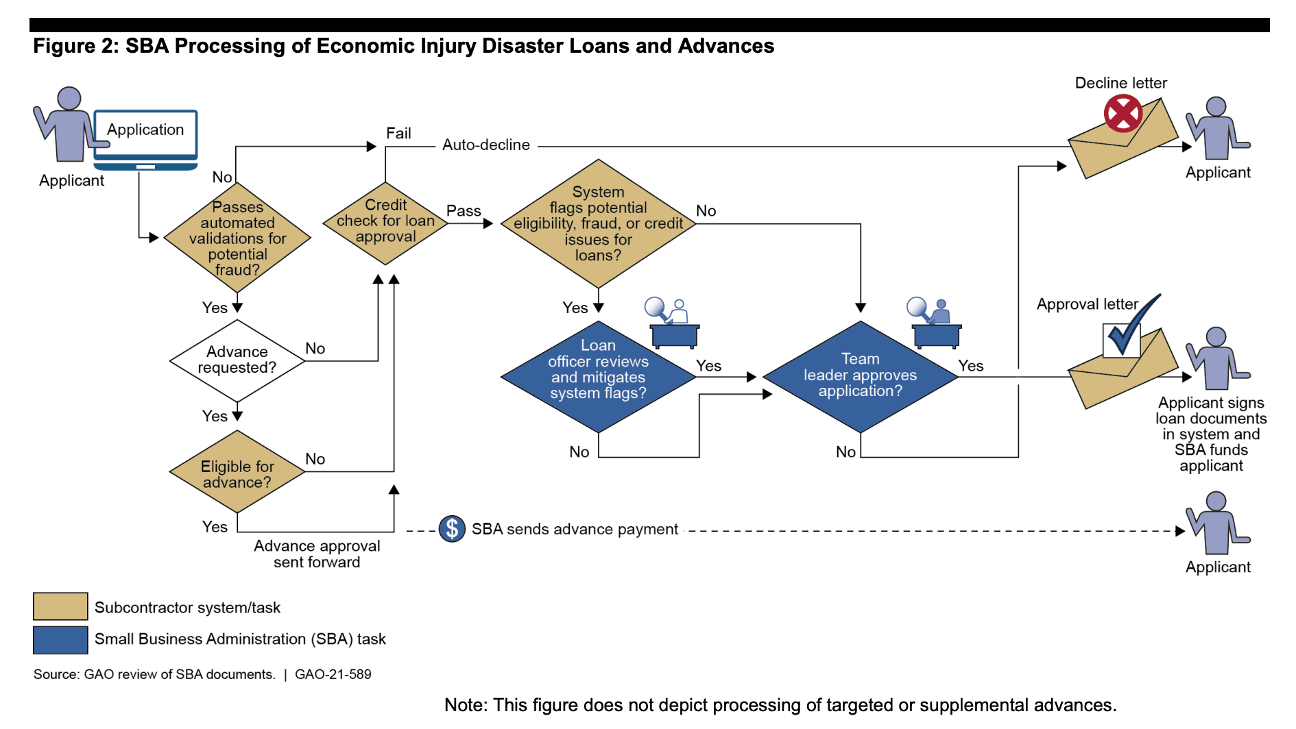 https://static.helloskip.com/blog/2021/08/SBA-EIDL-Loan-Processing-How-it-Works.png