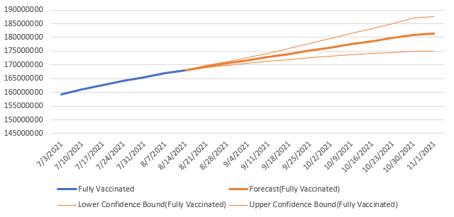 https://static.helloskip.com/blog/2021/08/Vaccination-projection-8_14.PNG