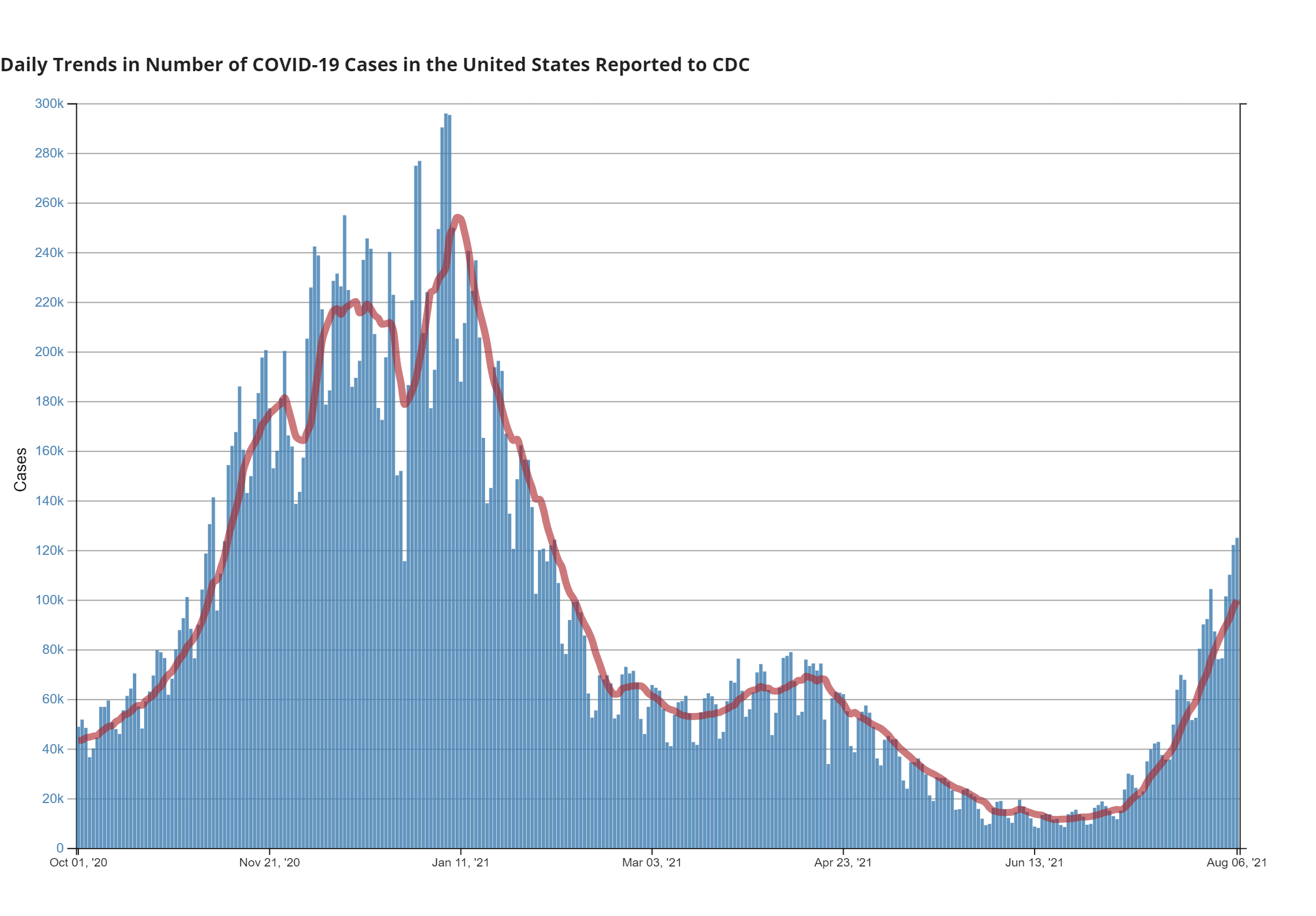 https://static.helloskip.com/blog/2021/08/us-state-trends--1-.png