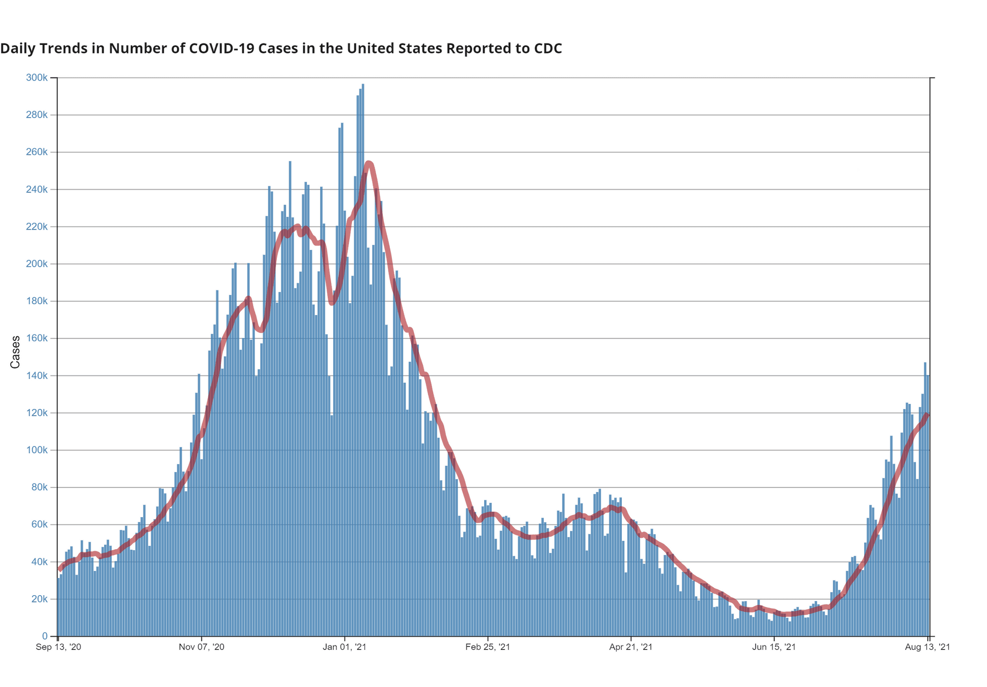 https://static.helloskip.com/blog/2021/08/us-state-trends--2-.png