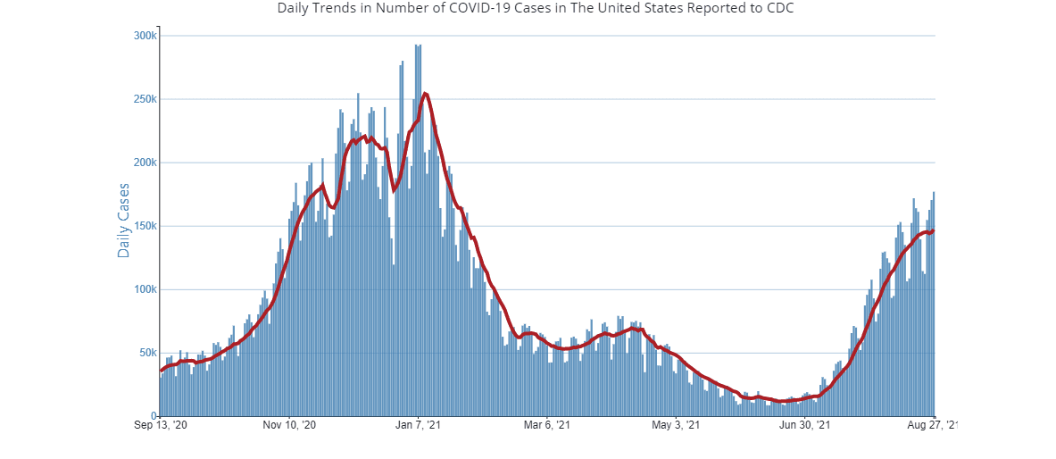 https://static.helloskip.com/blog/2021/08/us-state-trends--3-.png