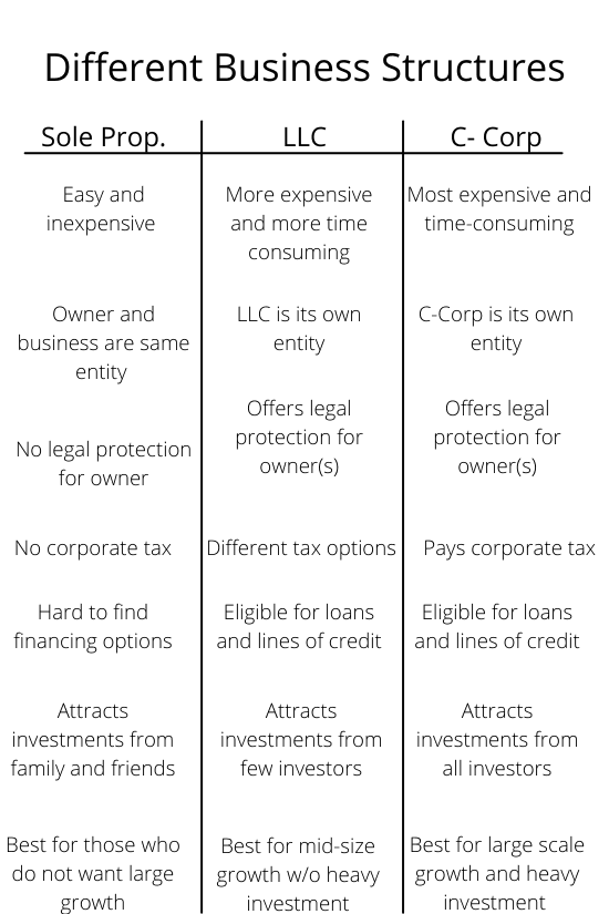 https://static.helloskip.com/blog/2021/09/Copy-of-Copy-of-Copy-of-Types-of-Businesses.png