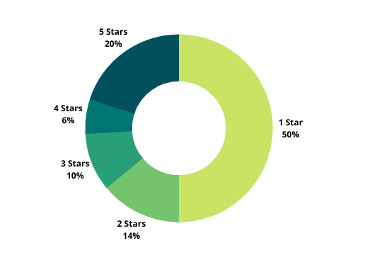 https://static.helloskip.com/blog/2021/11/Copy-of-Copy-of-Untitled--550-x-367-px---1--1.png
