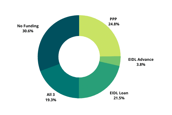 https://static.helloskip.com/blog/2021/11/Copy-of-Copy-of-Untitled--550-x-367-px---2-.png