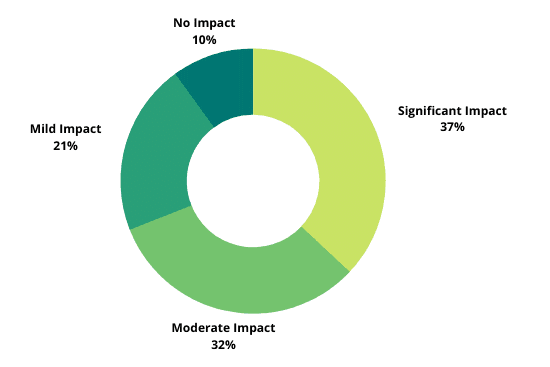 https://static.helloskip.com/blog/2021/11/Copy-of-Copy-of-Untitled--550-x-367-px-.png