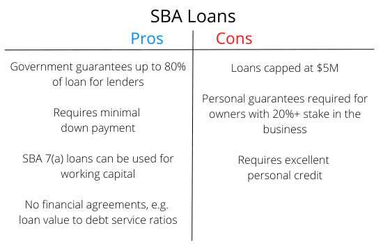 SBa loan pro and con