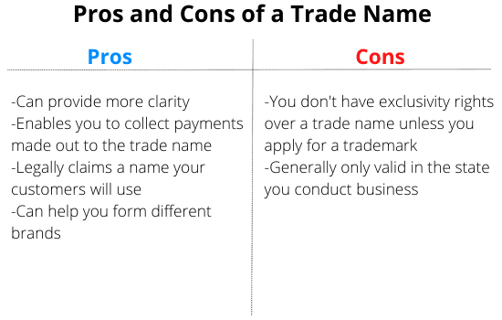 Business name vs trade name what s the difference 