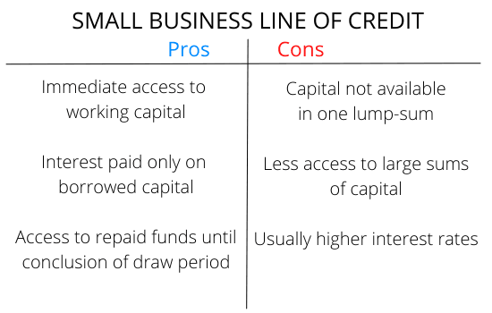 line of credit pro and con