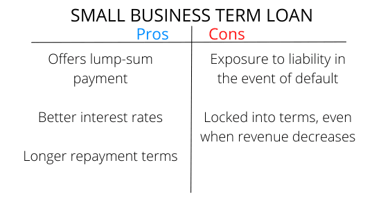 https://static.helloskip.com/blog/2021/12/PROSCONS-SM-Term-loans--550-x-300-px-.png