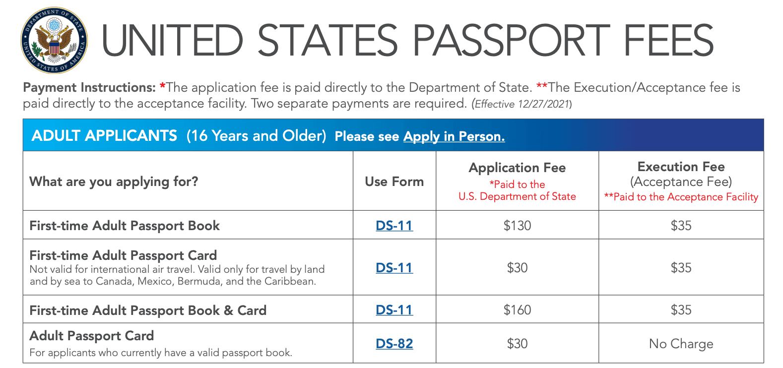 State Department Increases Passport Application And Renewal Fees 3509