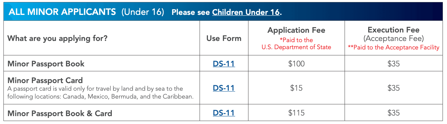 All minor applicant fees