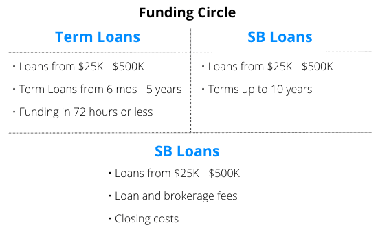 https://static.helloskip.com/blog/2021/12/funding-circle.png