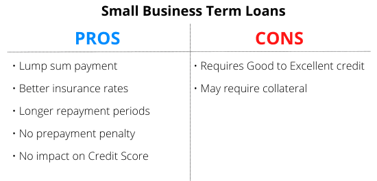 https://static.helloskip.com/blog/2021/12/termloans-procon-2.png