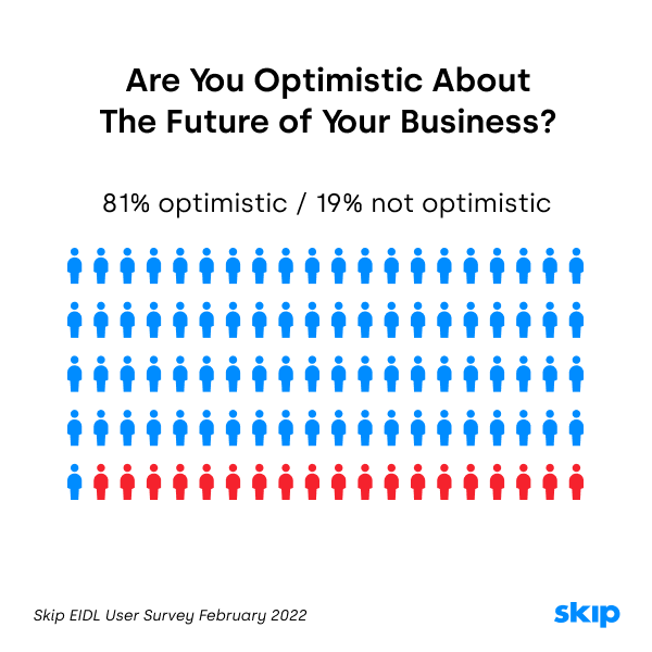 https://static.helloskip.com/blog/2022/02/Business-Optimism.png