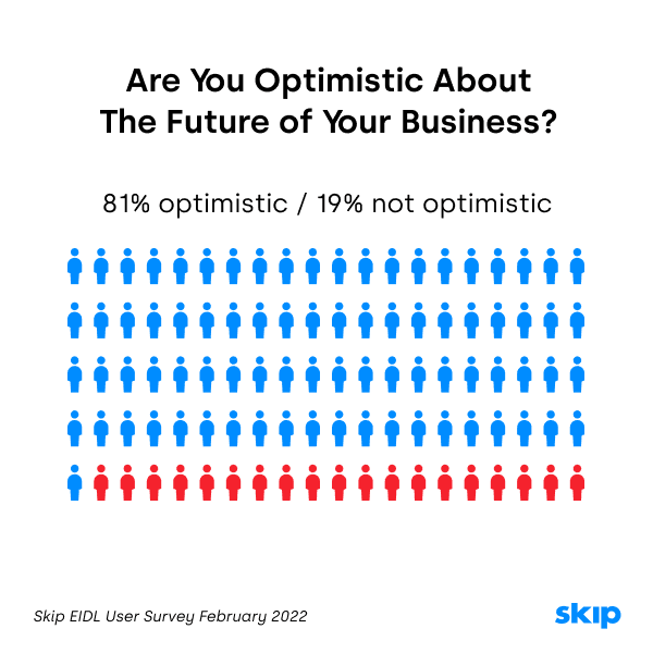 https://static.helloskip.com/blog/2022/02/Business-Optimism.png