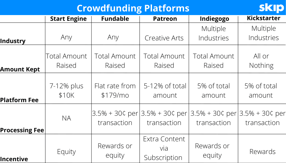 https://static.helloskip.com/blog/2022/04/Crowdfunding.png