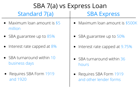 https://static.helloskip.com/blog/2022/04/sba-7a-vs-express-loan.png