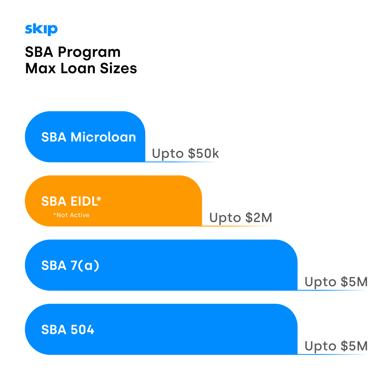https://static.helloskip.com/blog/2022/05/Max-SBA-Loan-Amounts.png