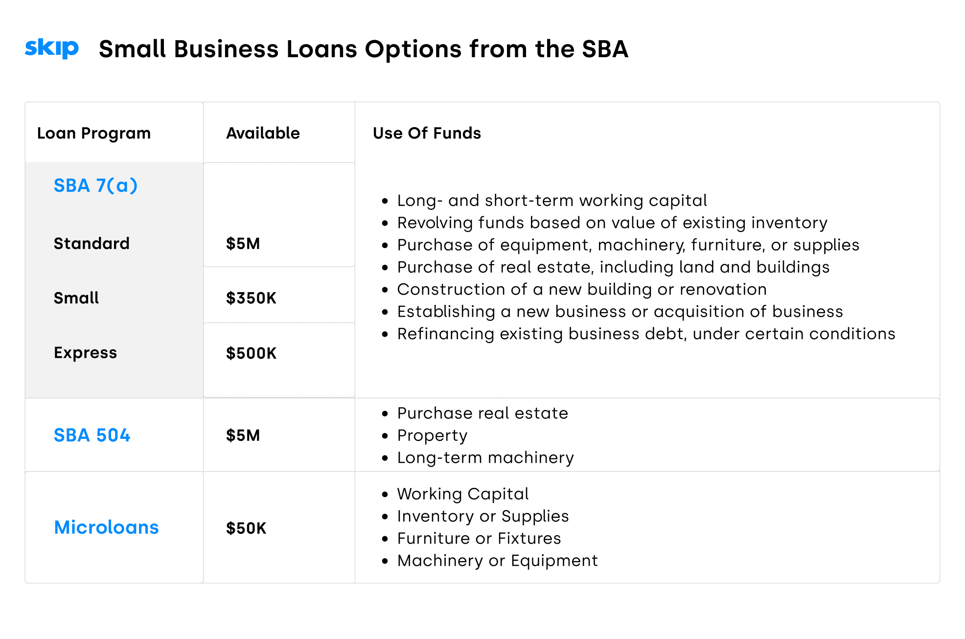 The Ultimate Guide to SBA Loans