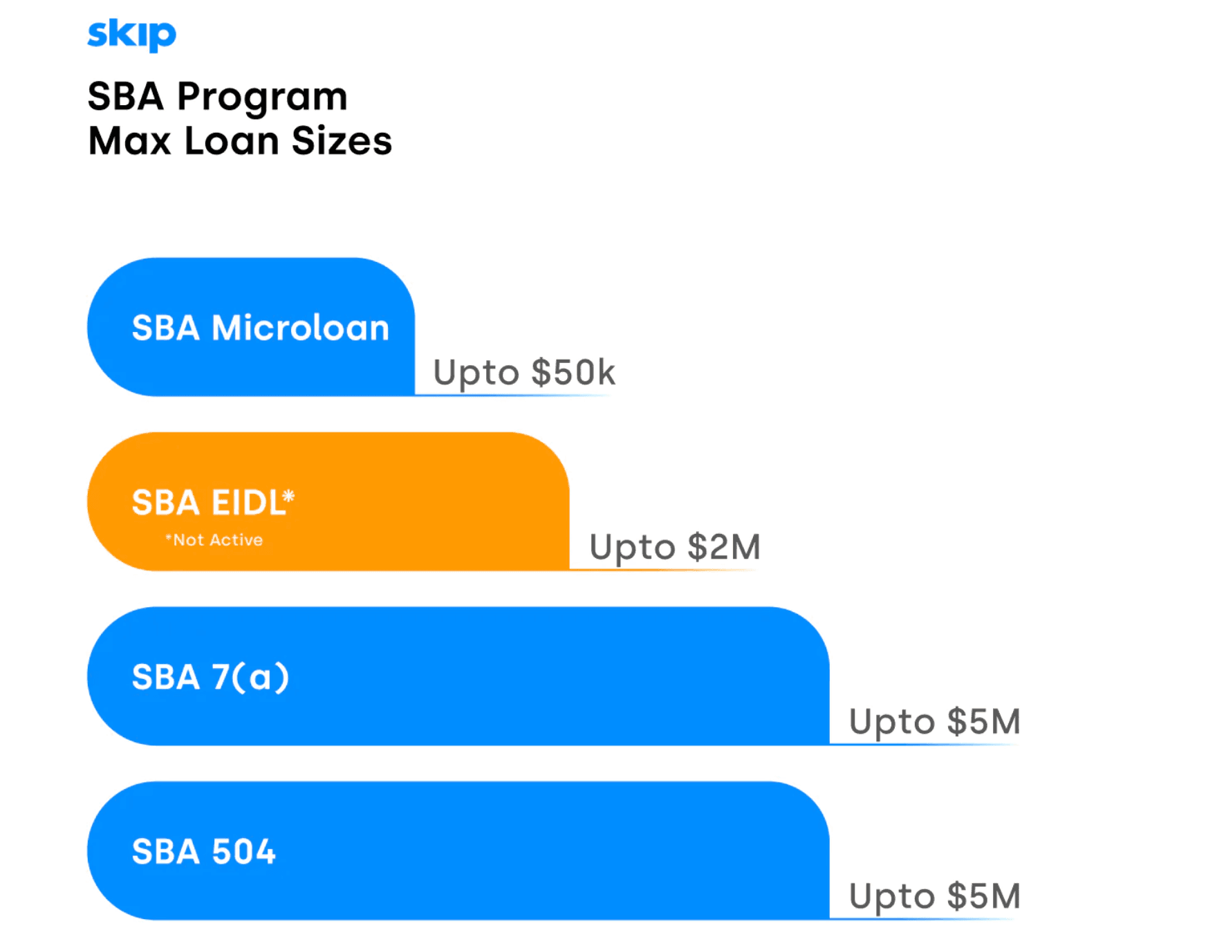 https://static.helloskip.com/blog/2022/05/Screen-Shot-2022-05-20-at-4.33.31-PM.png